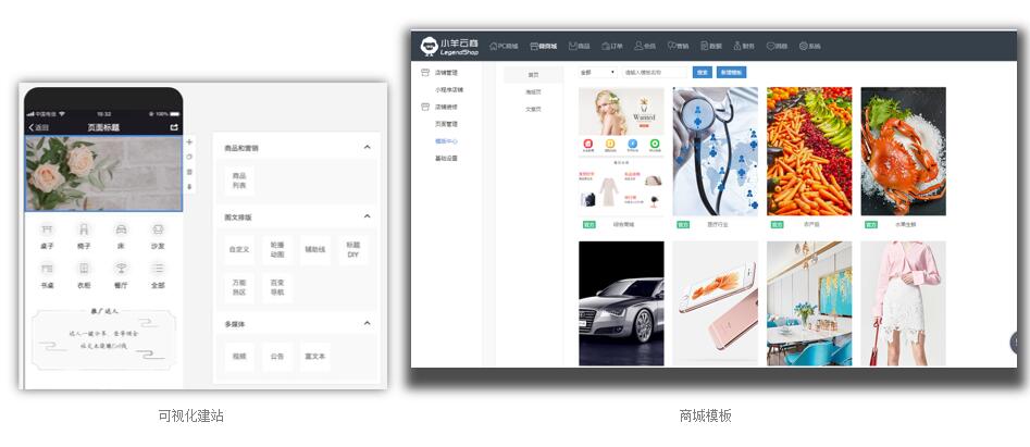 legendstore浼犲鍟嗗簵鍥㈣喘,legendshop璺ㄥ骞冲彴