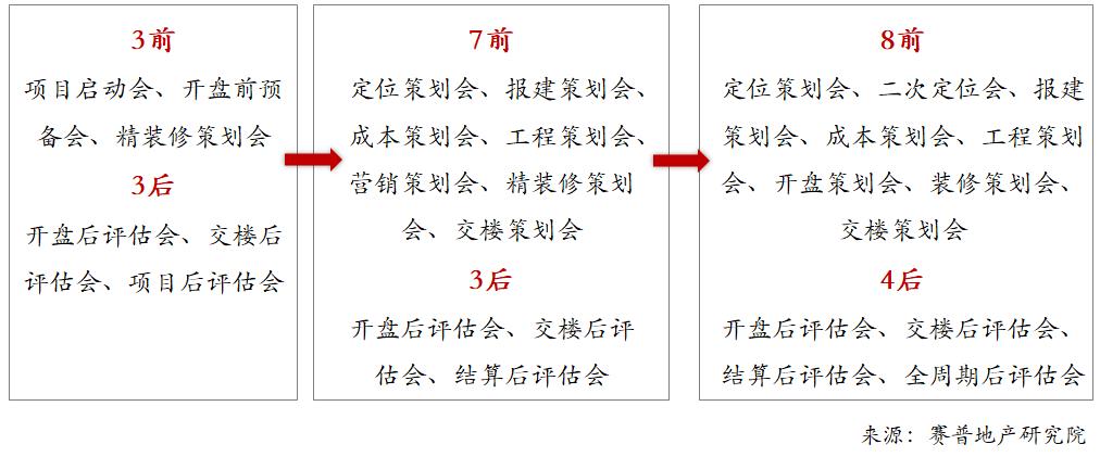 有效开会和无效开会,有效会议