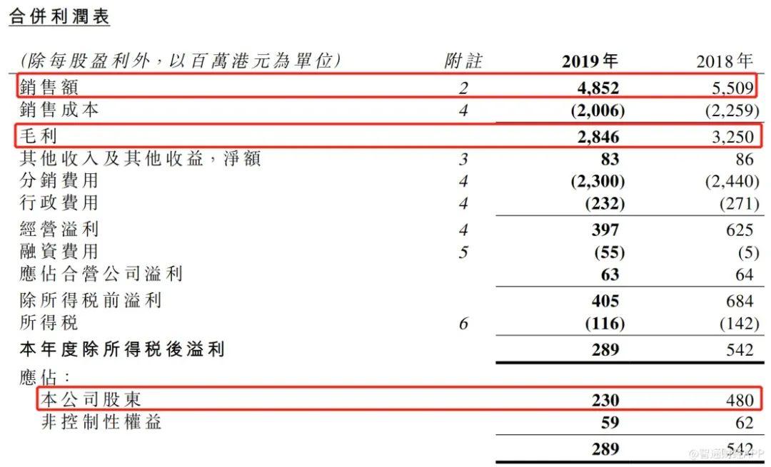 老品牌班尼路真维斯,佐丹奴班尼路真维斯类似品牌