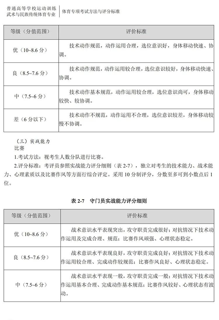 足球单招考试项目成绩标准,2020年足球单招考试规则