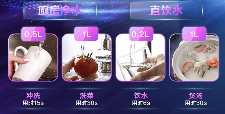 RO反渗透净水器怎么选?华凌800G净水器使用体验