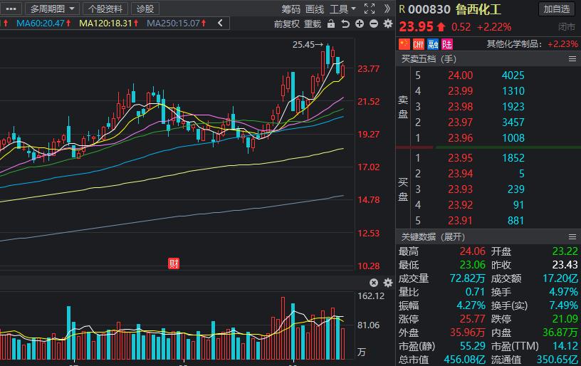 氟化工板块有望受益,新材料氟化工概念股一览