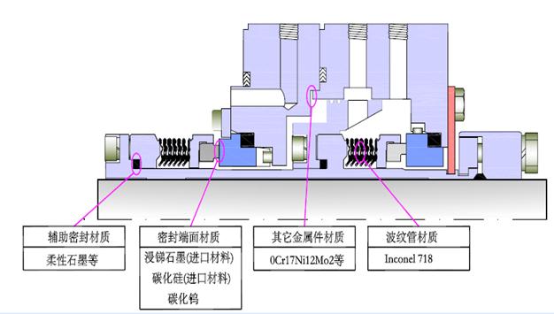 泵的机械密封安装讲解视频,高温泵密封解决方案