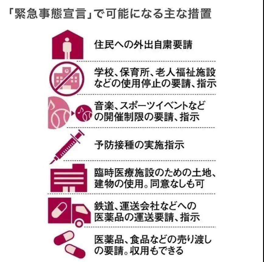 日本七府紧急状态,日本七省紧急状态