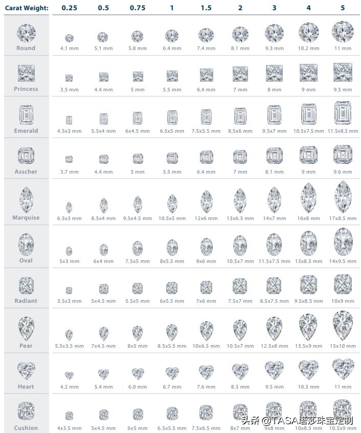 千禧怎么挑选,千禧龙凤钻戒如何