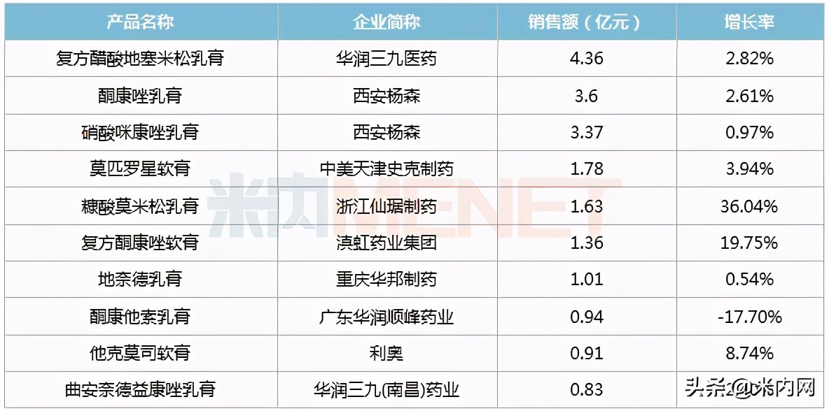 百亿市场有哪些,百亿市场