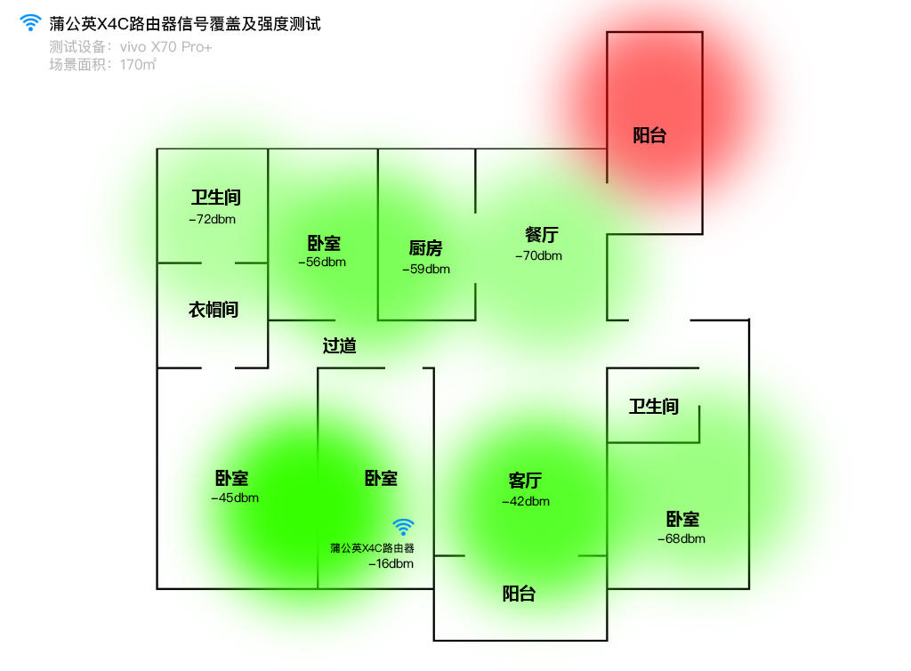 蒲公英x4c路由器平时办公够用吗,蒲公英x4c路由器优化