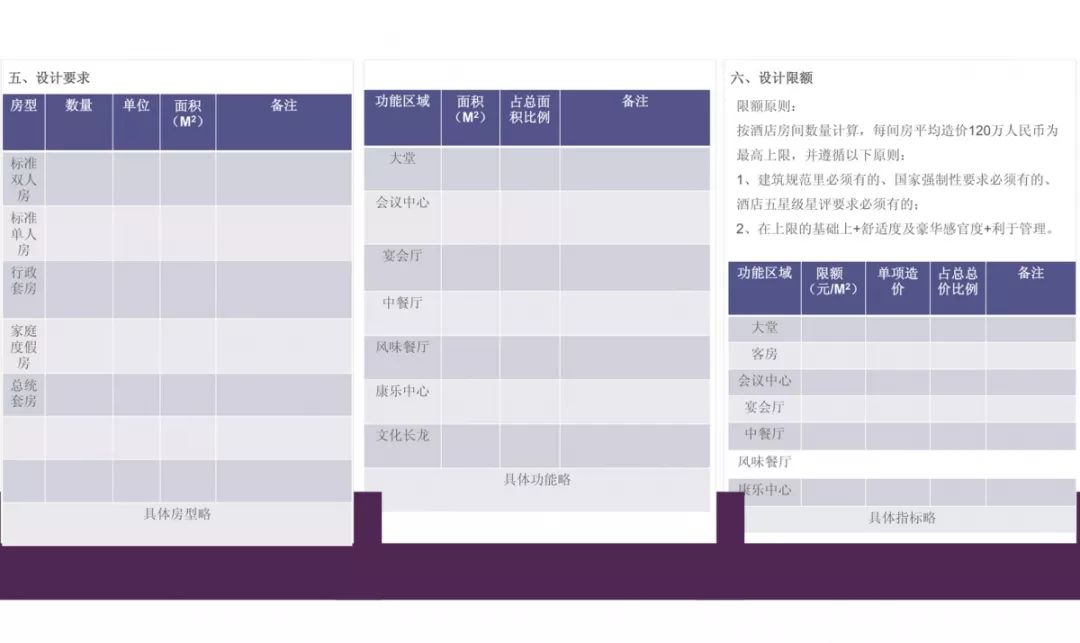 室内设计师如何做工装,设计师公装项目设计教程
