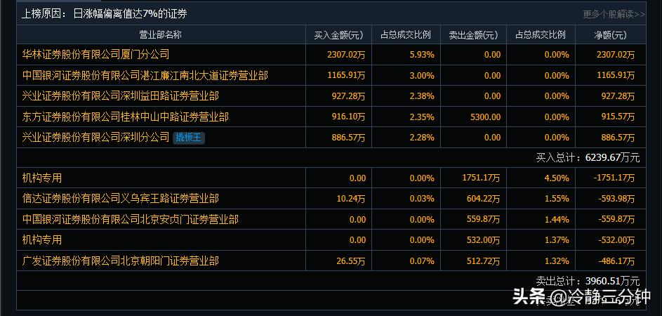 300248新开普股吧怎么样,300248新开普分析