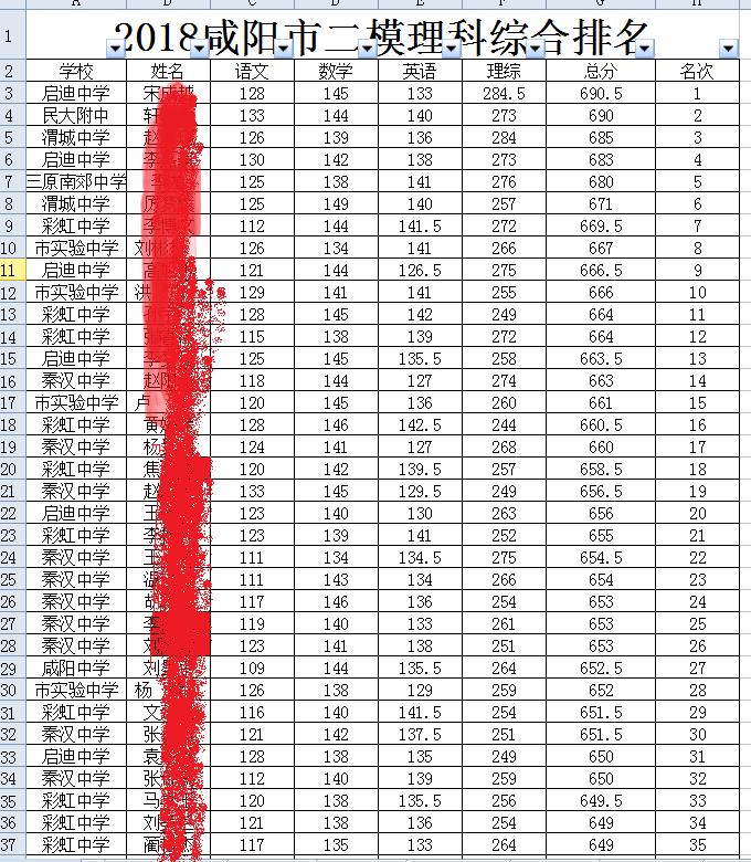 咸阳二模高考,咸阳高考二模语文