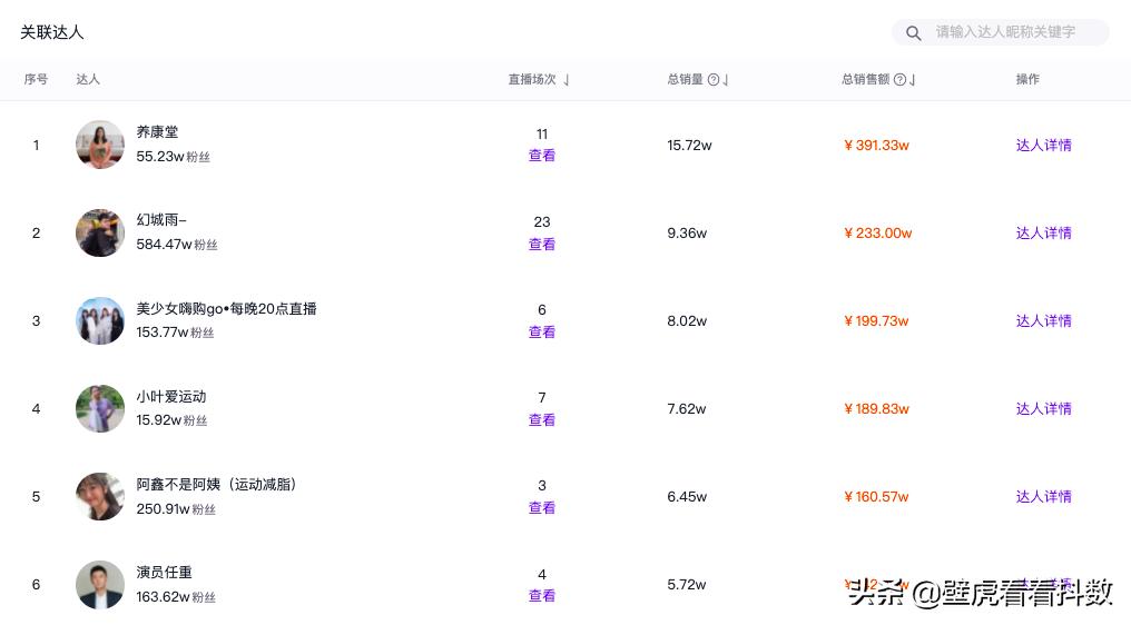 直播带货gmv破百万,直播带货gmv一天1000万什么水平
