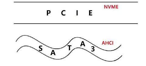 固态硬盘pcie和sata比较,ssd固态硬盘pcie和nvme
