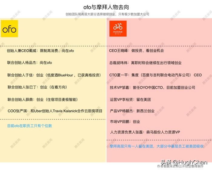 穿越废墟：共享单车剧未终