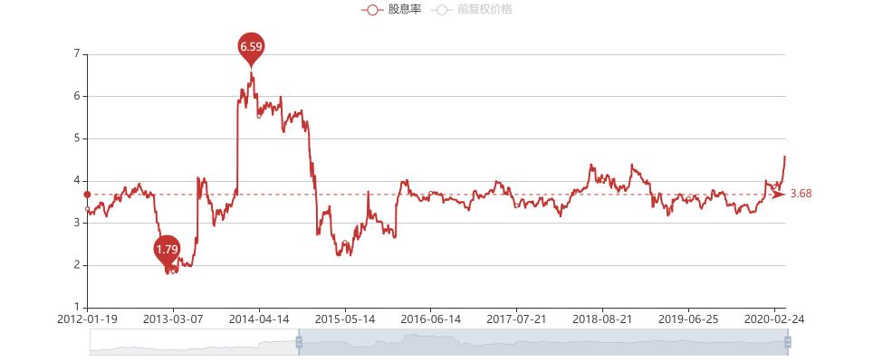 兴业银行是否值得持有,兴业银行现在值得投资吗