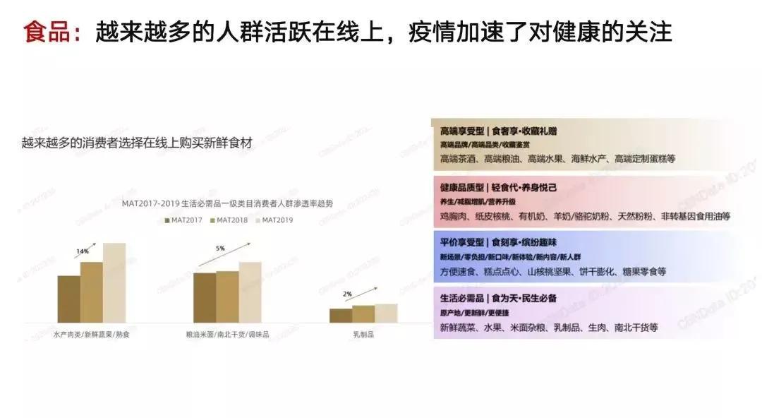 企业门店运营私域流量的十个建议,零售私域运营案例分析