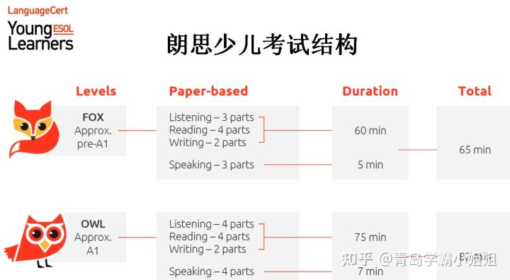 朗思考试与ket考试,朗思英语考试对应ket是什么级别