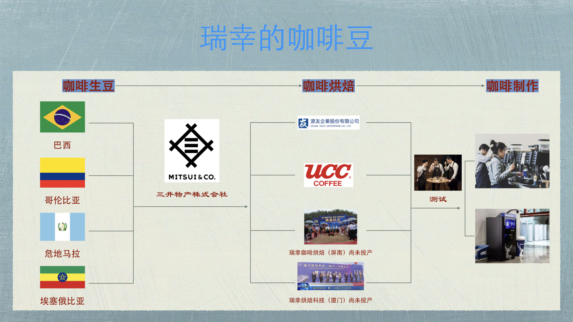 瑞幸咖啡相对其他咖啡的优势劣势,瑞幸咖啡有着什么独特的价值