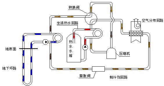 地源热泵工作原理及原理图,水地源热泵的供热原理你知道吗