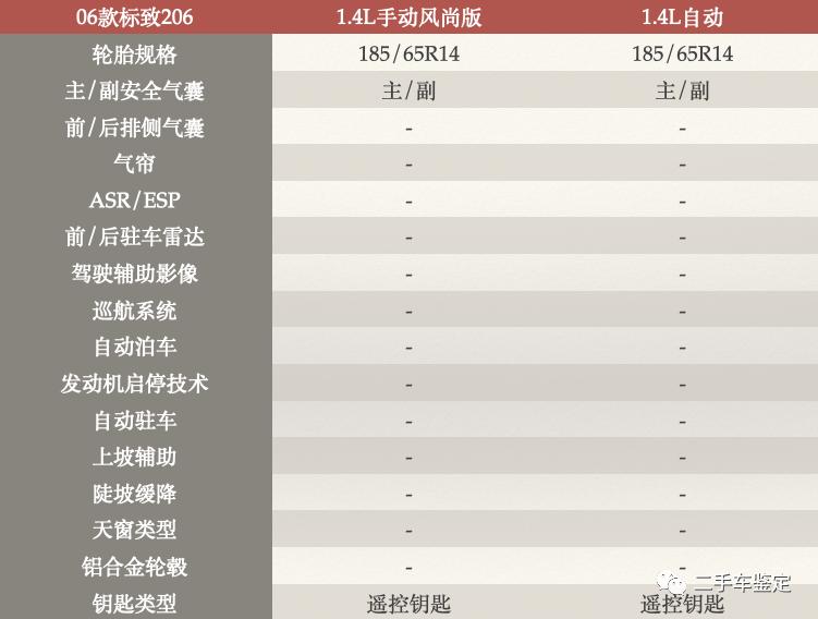 五分钟标致206,06款标致206还值得买吗