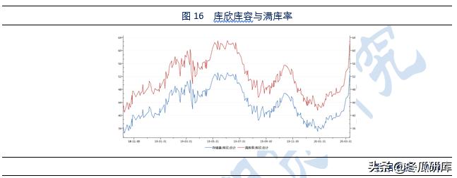 原油替代,原油期货国内替代