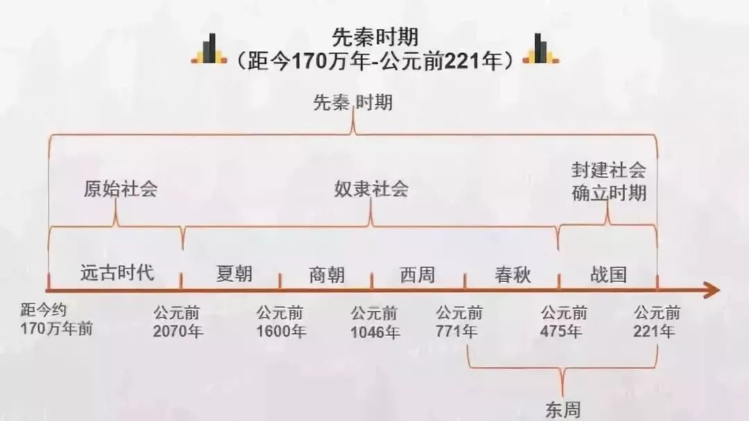 中国历史朝代顺序完整高清表图,中国历史朝代顺序大全及时间表