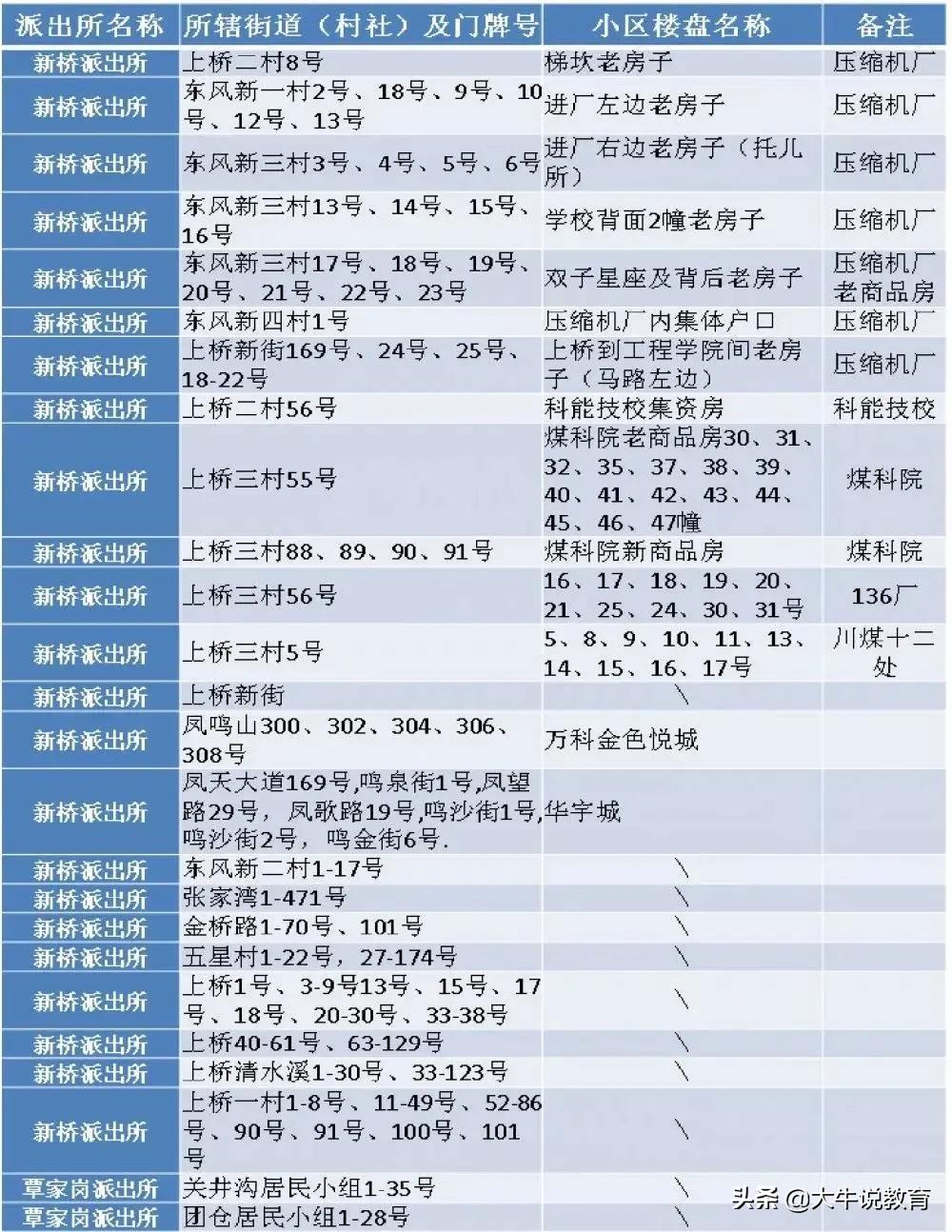 南开五马路小学学区房,南开中营小学学区房