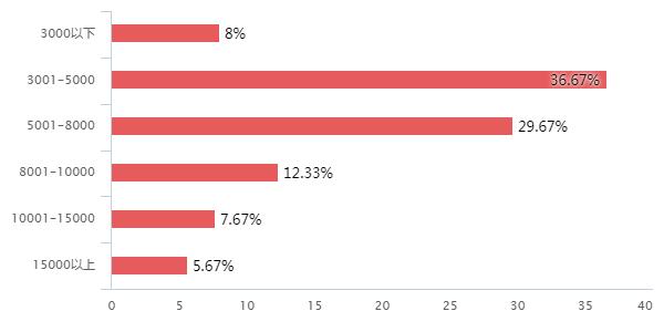 赤峰楼市最新排名,赤峰楼市情报
