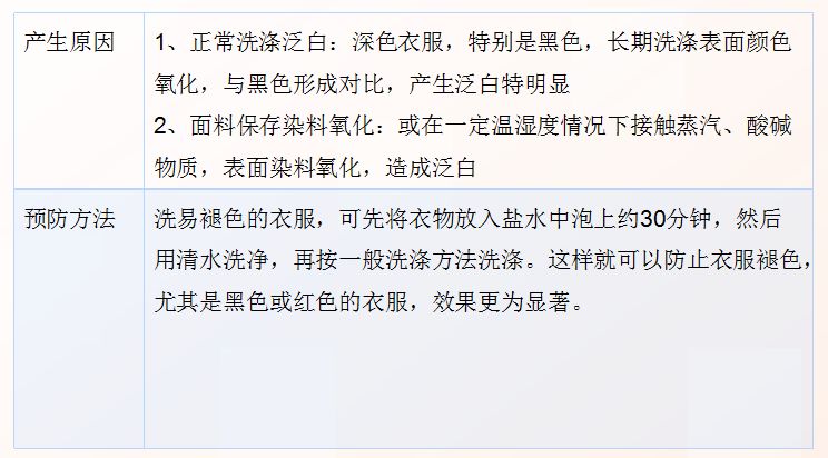 纺织人必学视频教程,棉麻面料知识大全