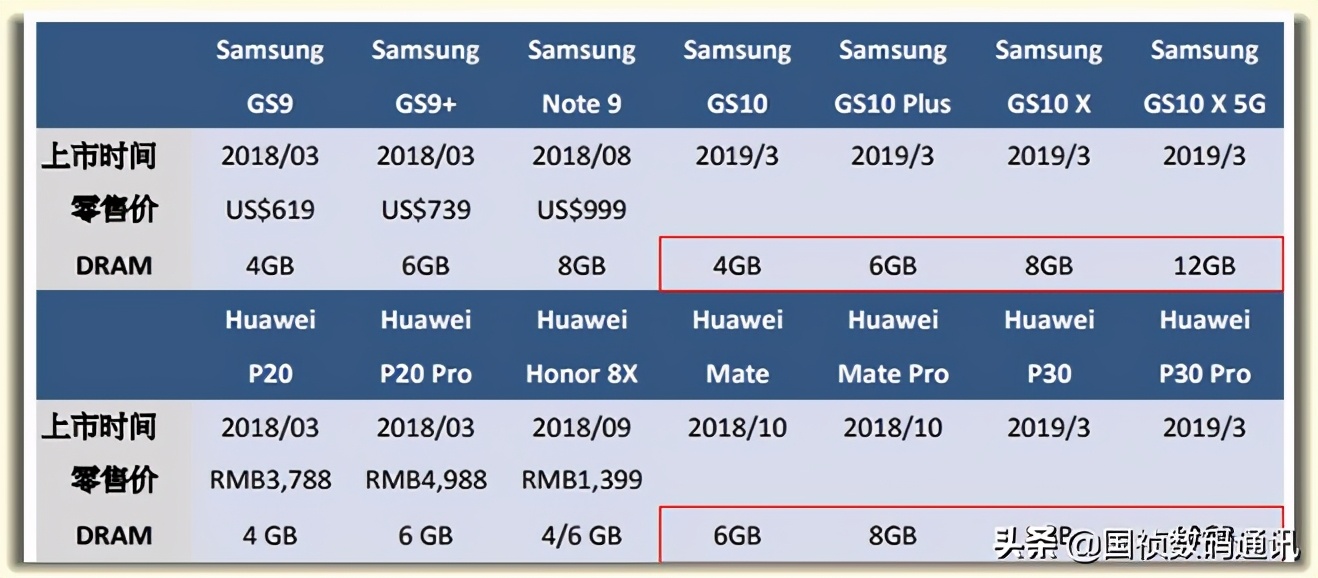 浅论｜购买手机应该考虑哪些方面，别掉坑里了