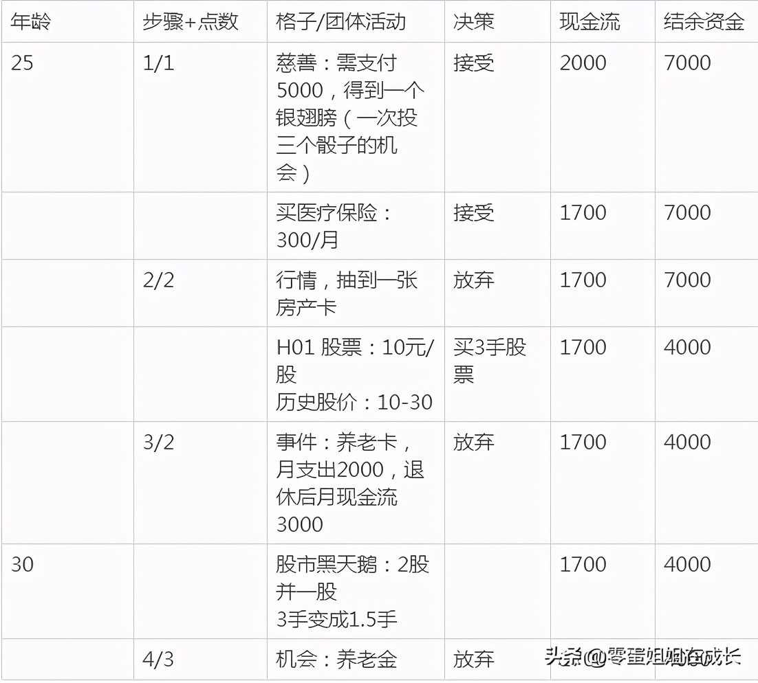 真正能赚钱的游戏怎么玩儿,有什么游戏可以让你学会赚钱