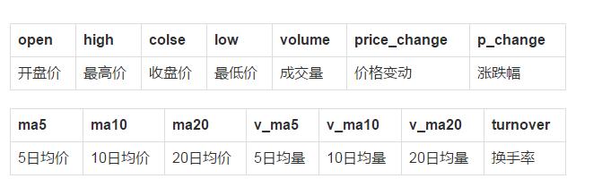 python获取股票数据,python抓取涨停板的股票