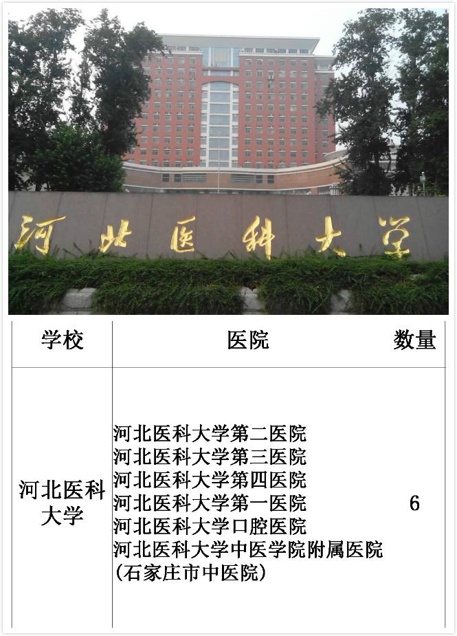 中国附属三甲医院最多的大学，第一名你绝对想不到