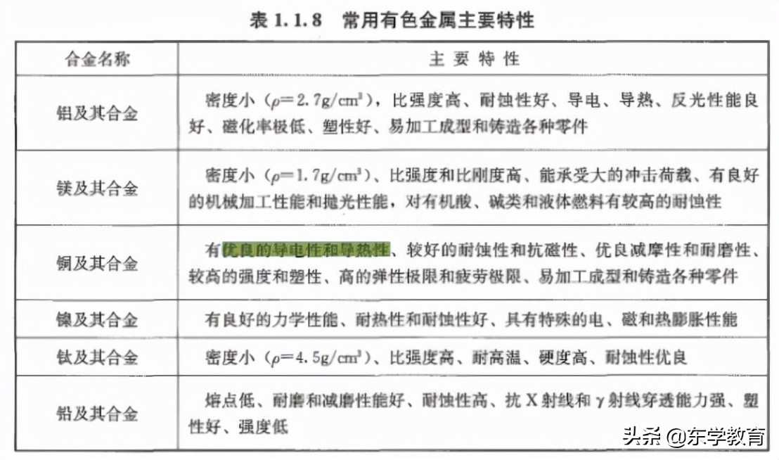 2020一级造价技术与计量真题,一级造价计量2021精讲全套视频