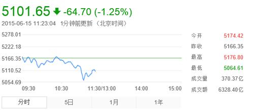 2015年牛市全过程,2015年的牛市是怎么形成的