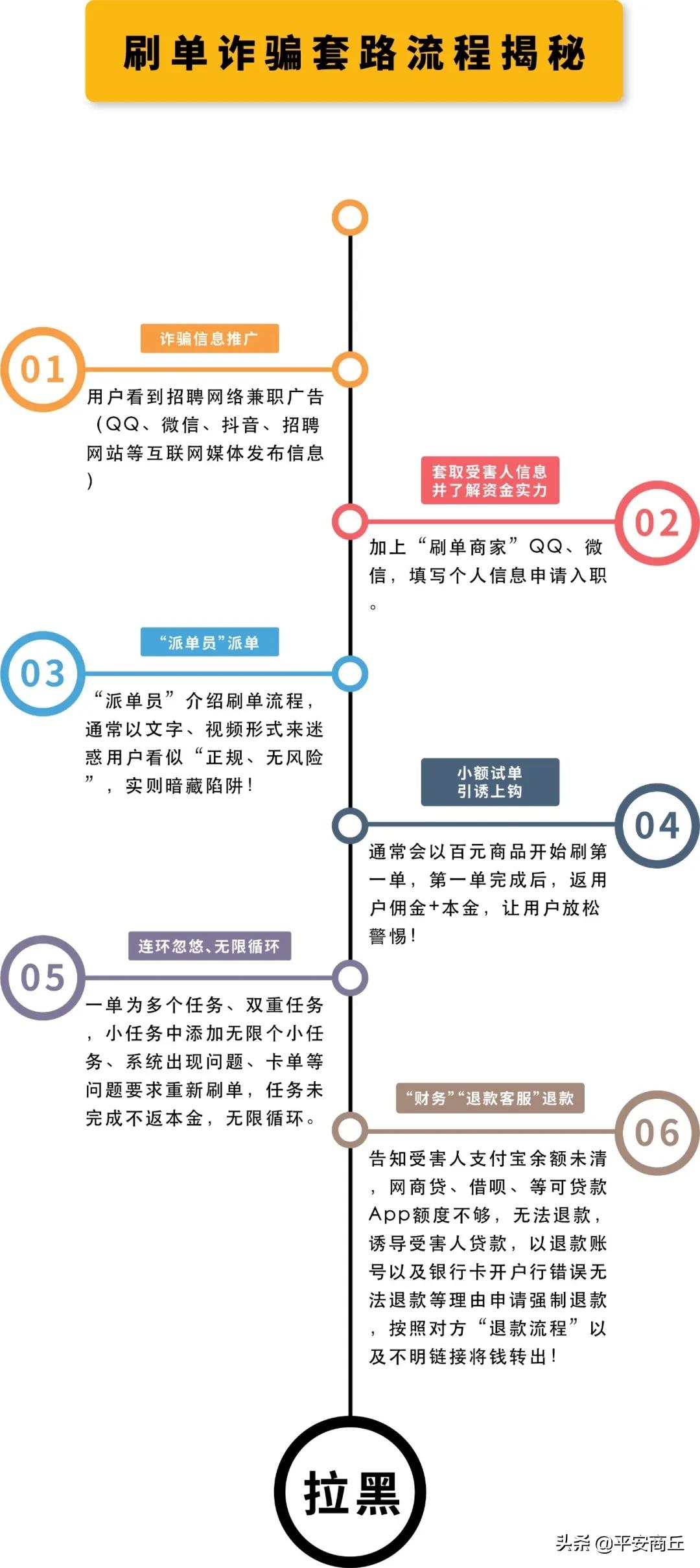 刷单诈骗案例夏邑,夏邑淘宝刷单被骗