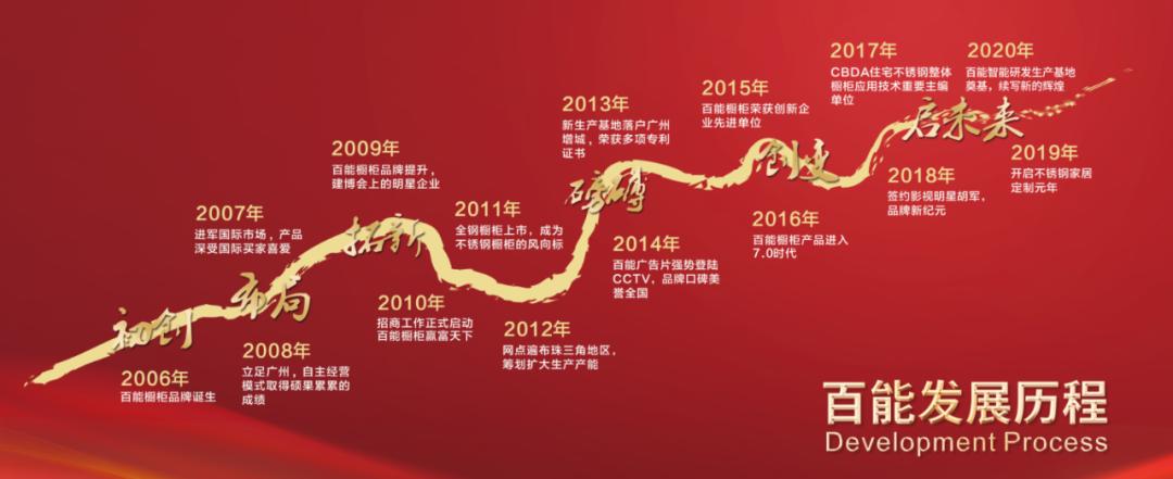 百能不锈钢橱柜郴州,荣耀十五载