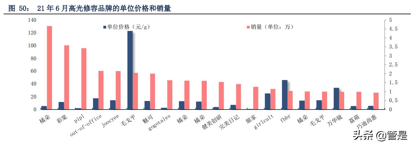 珀莱雅深耕品牌,珀莱雅爆款产品