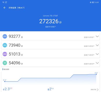 小新padpro开箱评测,联想小新padpro2021款评测