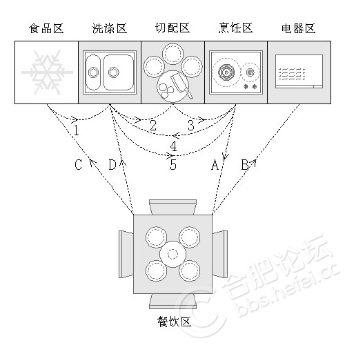 齐家典尚丨橱柜选购猫腻多——选橱柜到底比的是什么