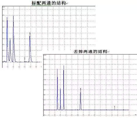 hplc色谱图怎么看,hplc色谱教学视频