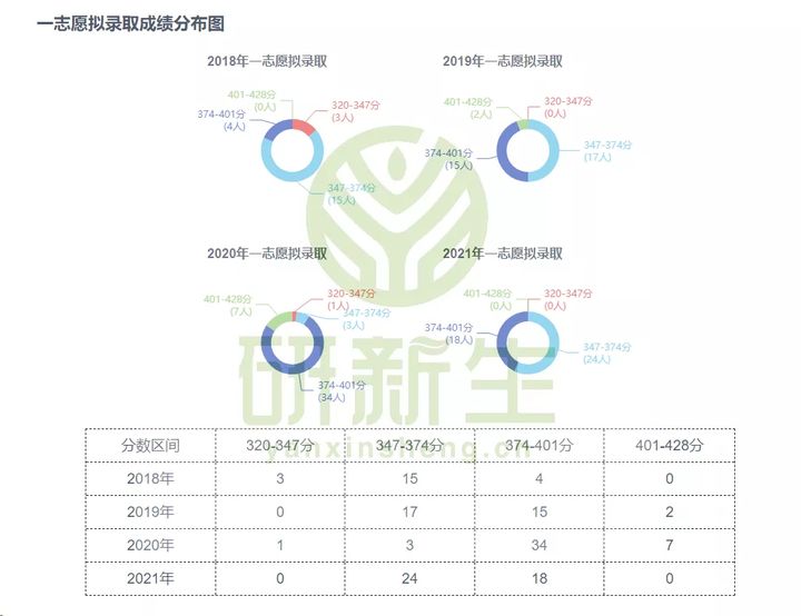 考研考情分析,考研考情分析一定要最新的吗
