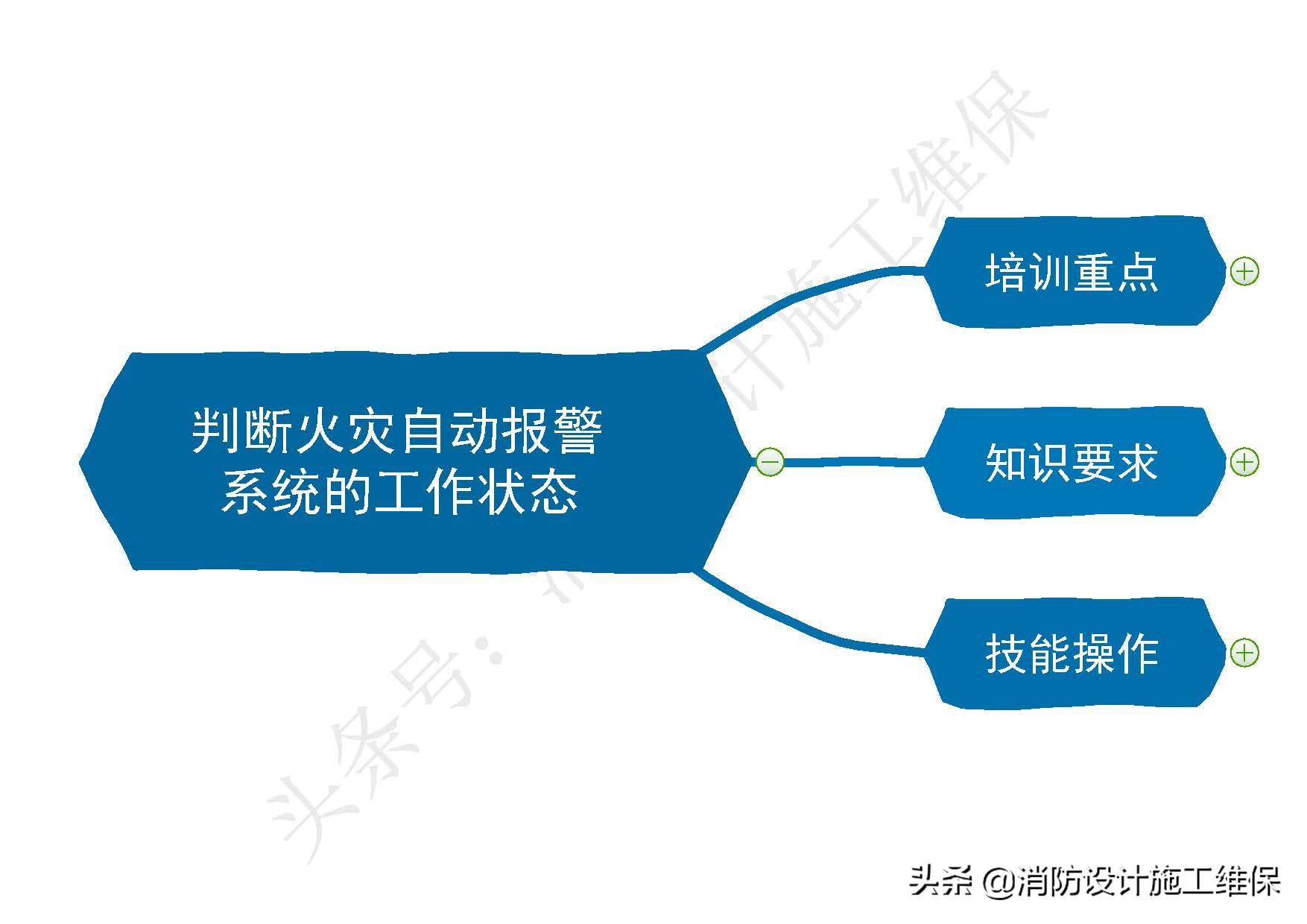 消防火灾自动报警系统知识点总结,消防设施操作员火灾报警控制器