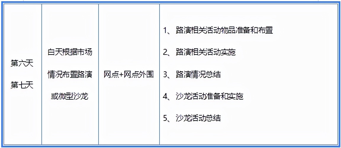 银行开门红存款营销活动方案,银行新年开门红营销报道