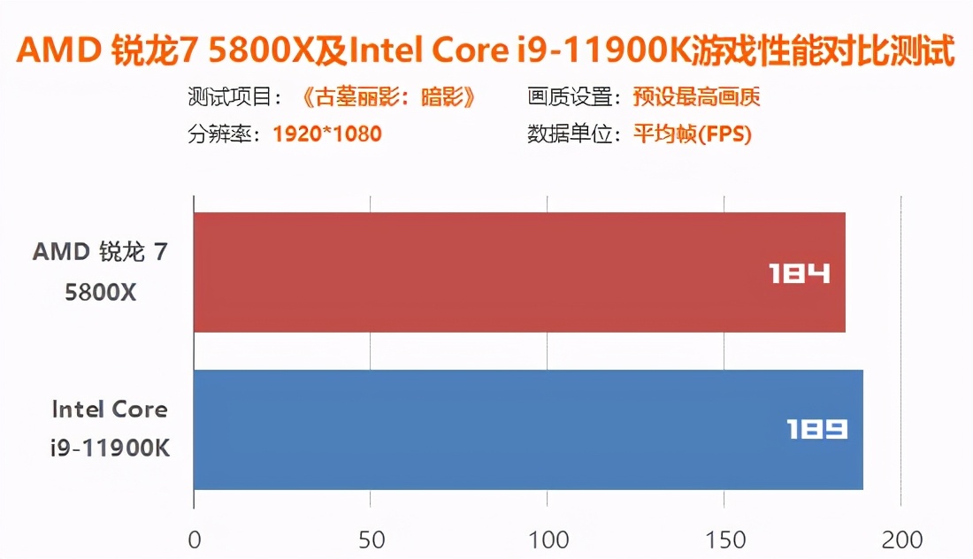 intel12代处理器和amd怎么选,amdr7和inteli5