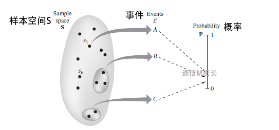 谈谈概率论和随机过程异同点,概率论随机过程与数理统计的区别
