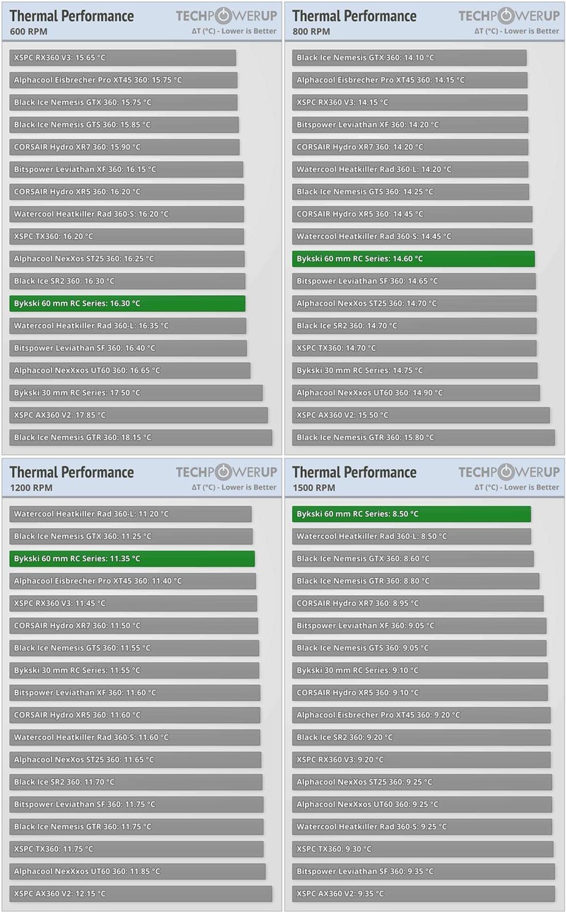 电脑水冷散热冷排,电脑分体式水冷冷排推荐