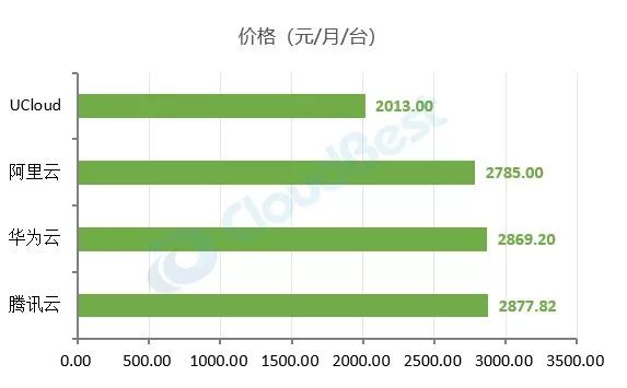 阿里云腾讯云华为云服务器区别,阿里云腾讯云亚马逊云的区别