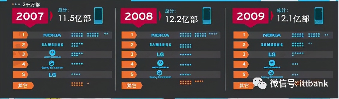 通信历史详解视频,通信发展史动画