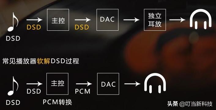 HiFi小知识:小品FLAC、DSD64、DSD128无损音乐