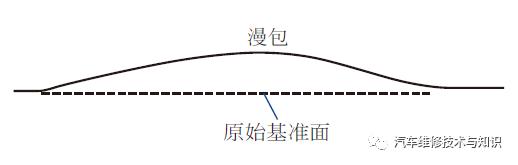 汽车表面凹坑修复方法,车身凹坑用什么可填补